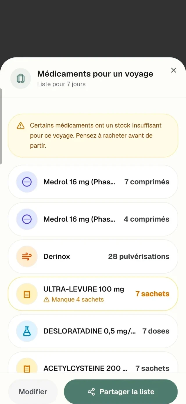 Pilou, la trousse de voyage.